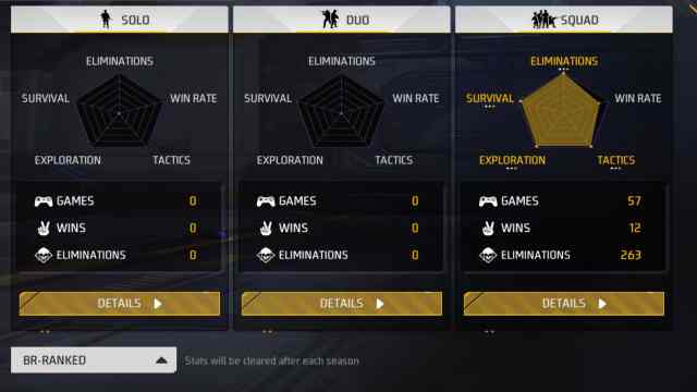 Baseer Gaming Free Fire MAX ID Ranked stats